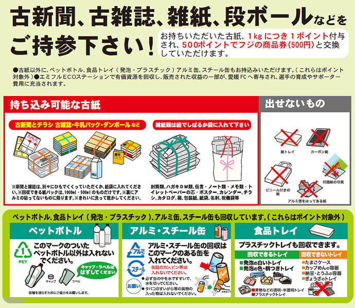 エミフルECOステーションの使い方